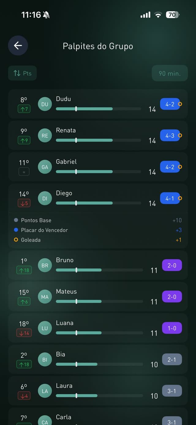 See who predicted